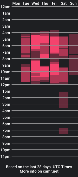 cam show schedule of sofstars