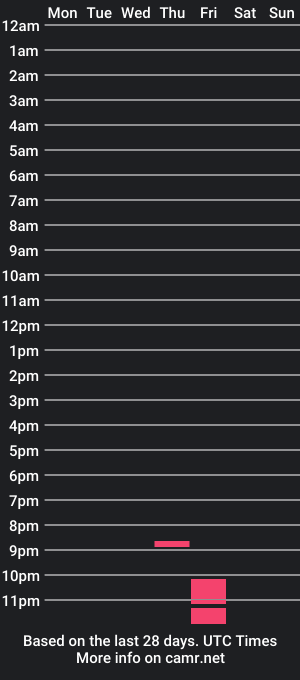 cam show schedule of soft_bread