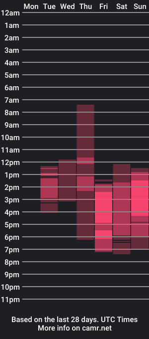 cam show schedule of soft_katy