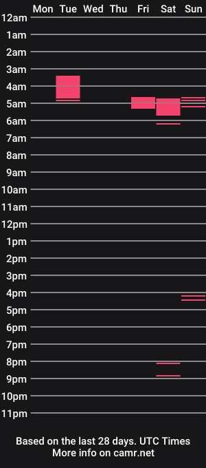 cam show schedule of softbarefeet