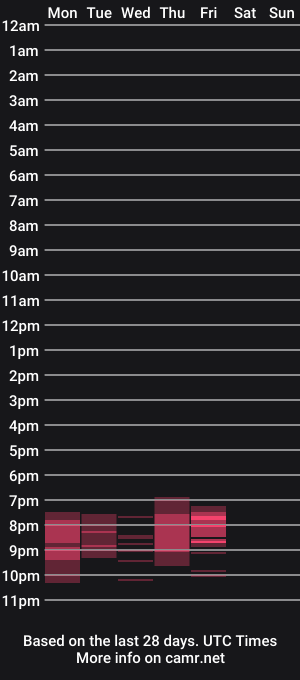 cam show schedule of softerpeaches