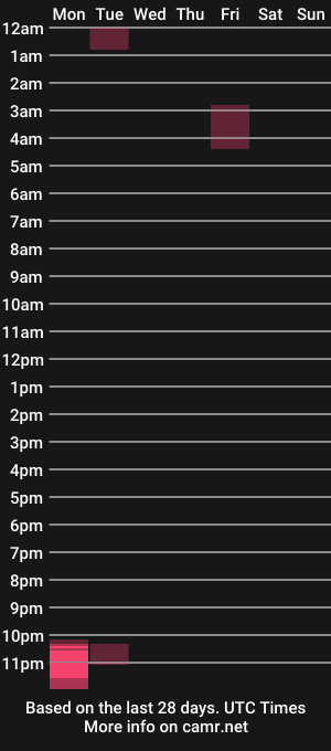 cam show schedule of softfemdom