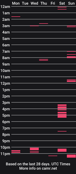 cam show schedule of softiman