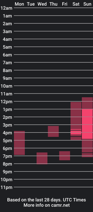 cam show schedule of softlee