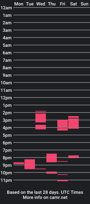 cam show schedule of softouch2011