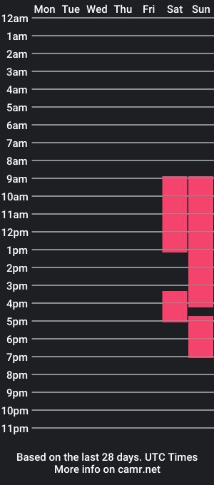 cam show schedule of softpetalcharm