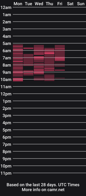 cam show schedule of softpleasurex1