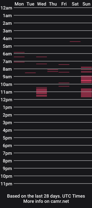 cam show schedule of softstroknbastid