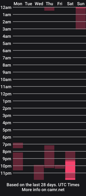 cam show schedule of softt_kitty