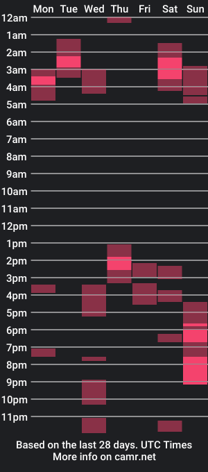 cam show schedule of softtboyfriend