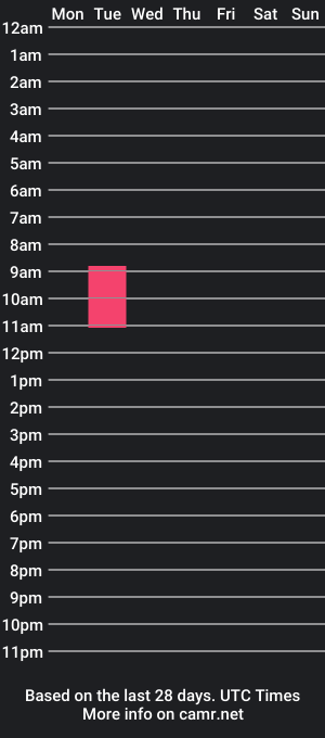 cam show schedule of softwaspa