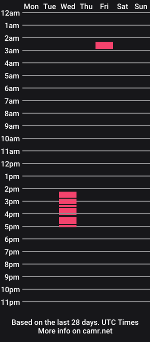 cam show schedule of sofy_ass_big