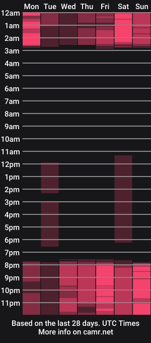 cam show schedule of sofy_cutee