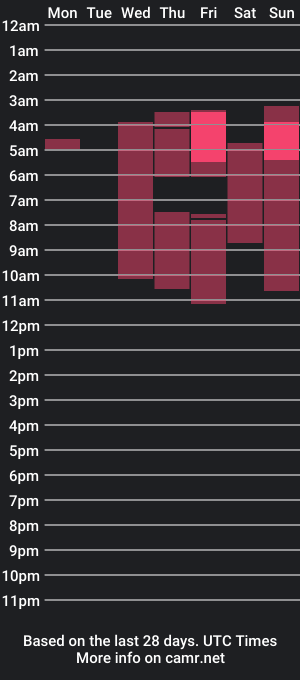 cam show schedule of sofy_muller