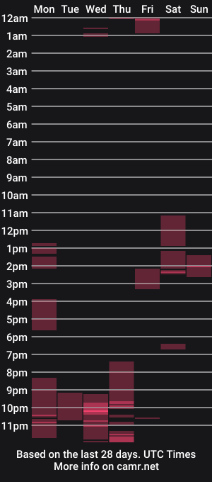 cam show schedule of sofy_nix