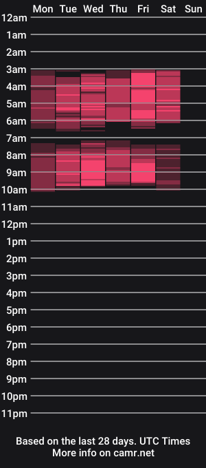 cam show schedule of sofya_fh