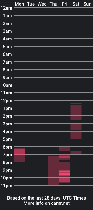 cam show schedule of sofyakinkyy