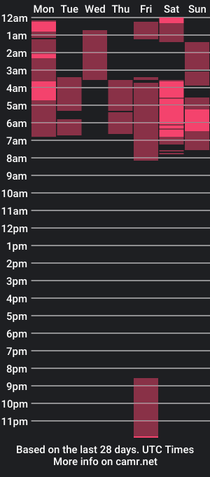 cam show schedule of sofylove_03