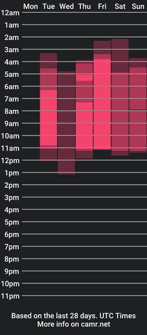 cam show schedule of sofysimons