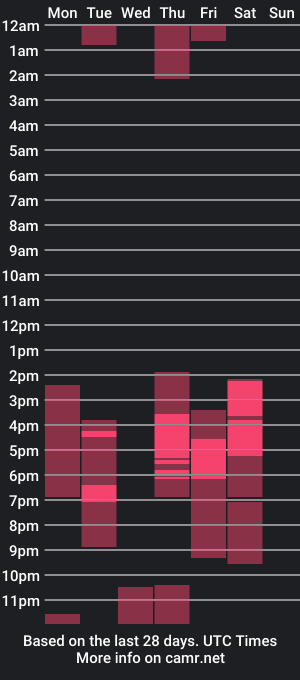 cam show schedule of sofytayl0r