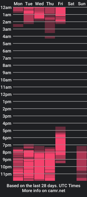 cam show schedule of sofyyhoneyy