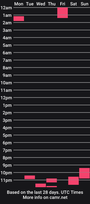 cam show schedule of sohayb12