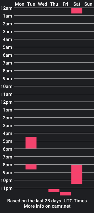 cam show schedule of sojaseed