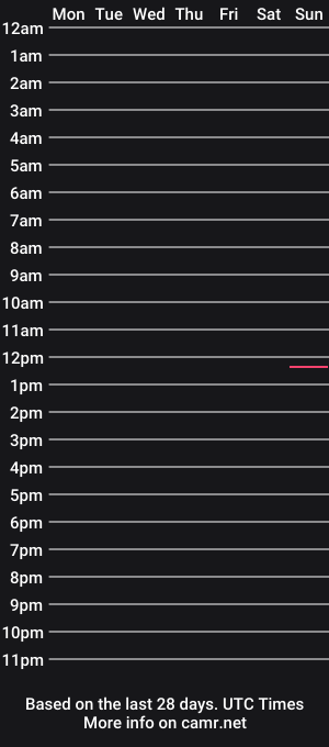 cam show schedule of sol322742