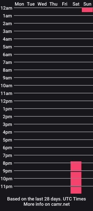 cam show schedule of sol_0325