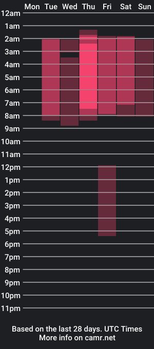 cam show schedule of sol_20_