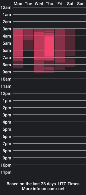 cam show schedule of sol_amarilla_