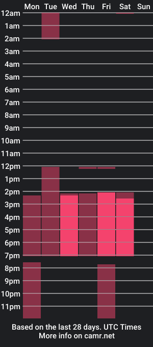 cam show schedule of sol_angell