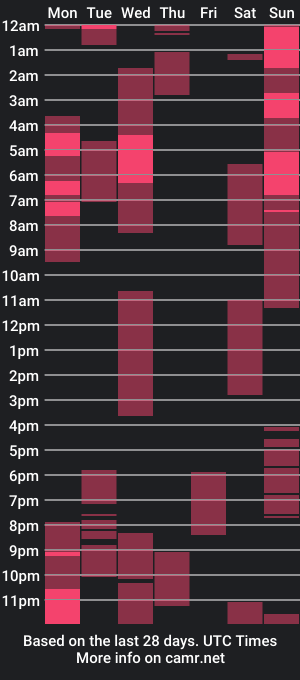 cam show schedule of sol_inty