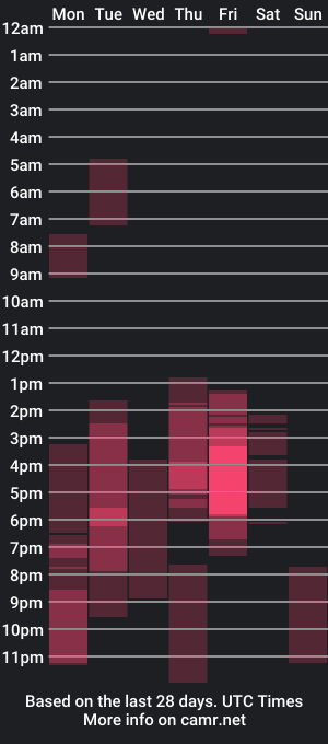 cam show schedule of sol_mackensiie