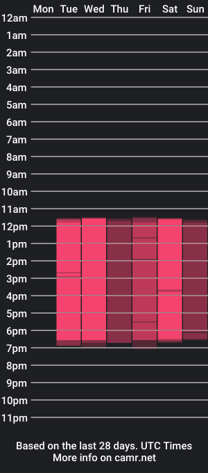 cam show schedule of solandis_cutee