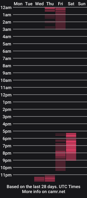 cam show schedule of solangelevy