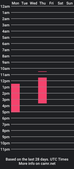 cam show schedule of solanyivera