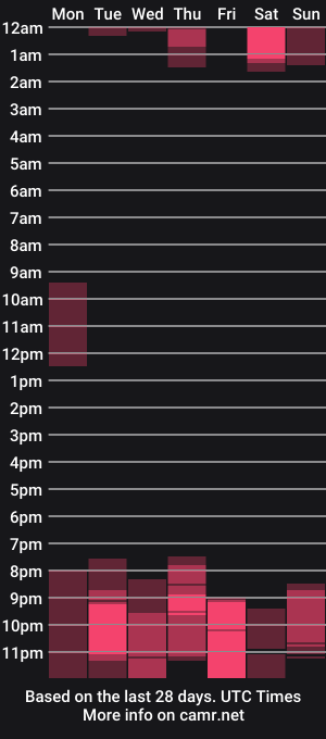 cam show schedule of solar_criss