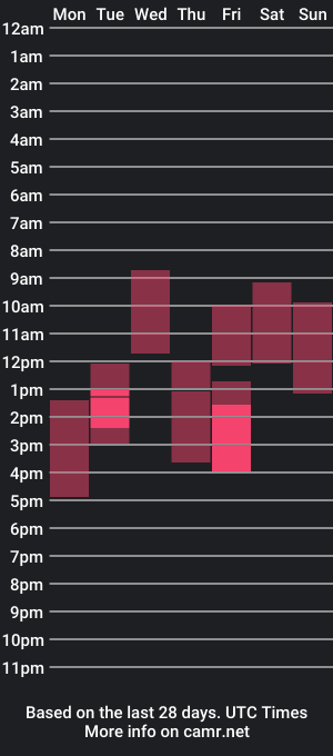 cam show schedule of solar_emperor