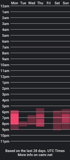 cam show schedule of solaralice