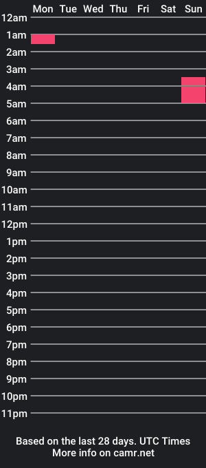 cam show schedule of solarjax