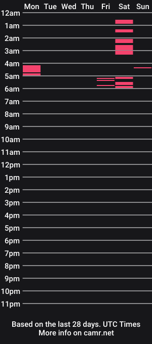cam show schedule of solarsmith