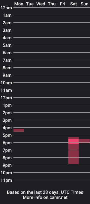 cam show schedule of solarsudds2