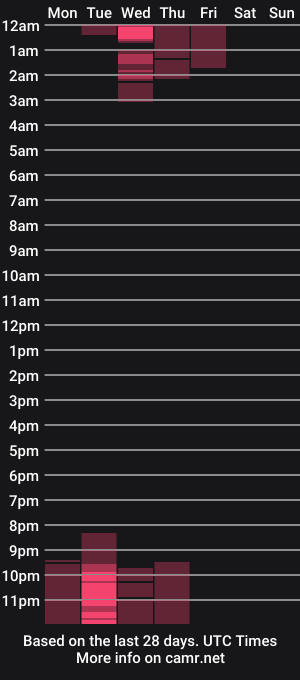 cam show schedule of solasarra