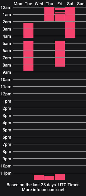 cam show schedule of solaya_papaya