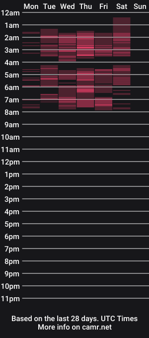 cam show schedule of solazolaa