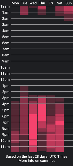 cam show schedule of solbeaumont