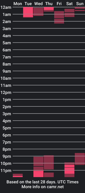 cam show schedule of solburgstaler