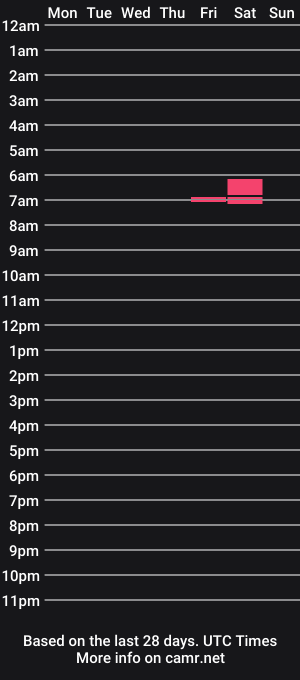 cam show schedule of soldeli