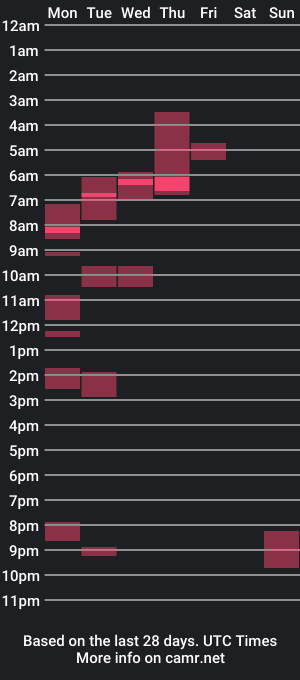 cam show schedule of soldierboyparis